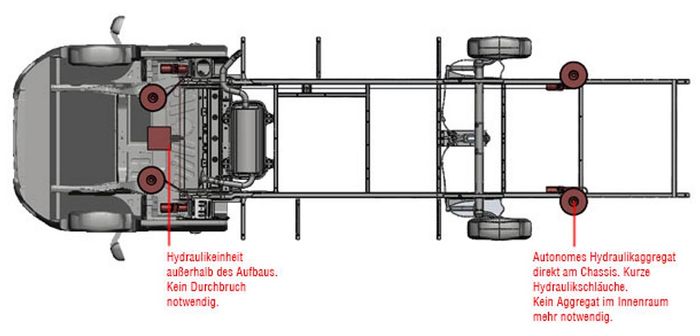 Hydraulische Hubstützen Anlage für Fiat Ducato m. ALKO Chassis 2014-, HY4 ALKO (PHA) Kl. 2 bis 6,0t zGG, 12V_L277